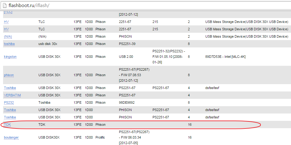 Usb vid 0a5c pid. USB Disk 30x. USB Disk 30x программы. USB\vid_13fe&pid_3e00 2270 Pram. 13fe USB Disk 50x USB device.