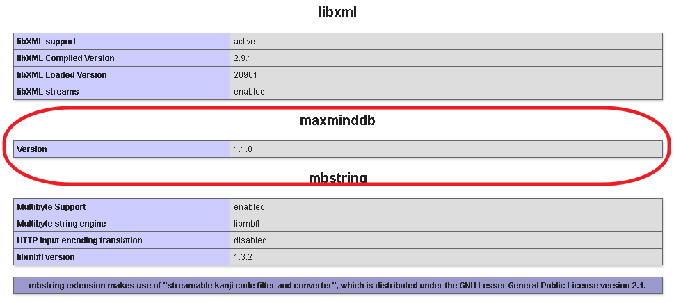 maxminddb PHP extension loaded sucessfully